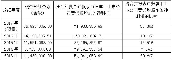 888���ŵ�����Ϸ(�й���)���޹�˾����